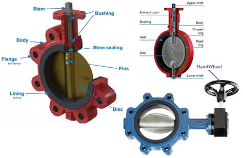 cnc valve parts|c&c butterfly valves.